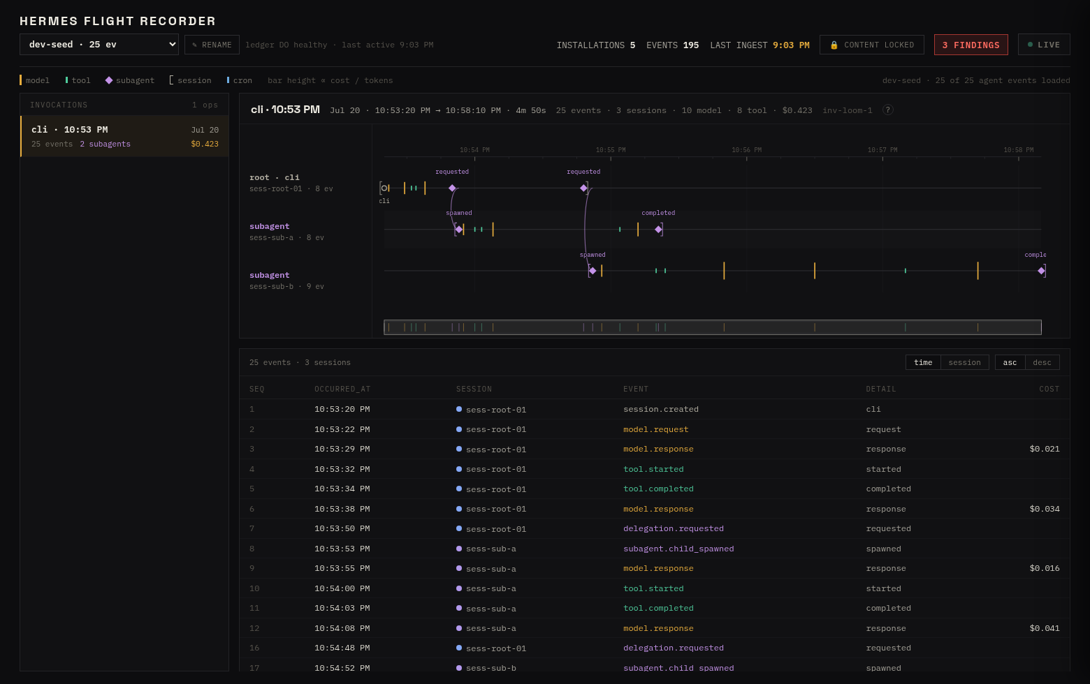The Hermes console: an event strip with per-session tracks, a zoomable time ruler, and an event ledger table